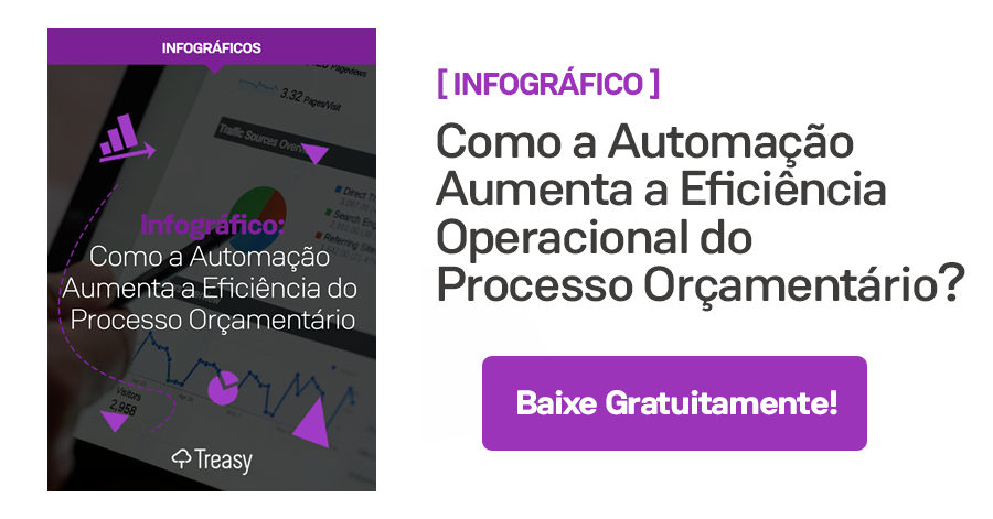Como a Automação Aumenta a Eficiência Operacional do Processo Orçamentário?